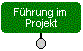 Führung im Projekt