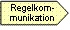 Regelkommunikation