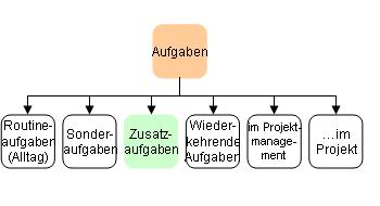 Zusatzaufgaben