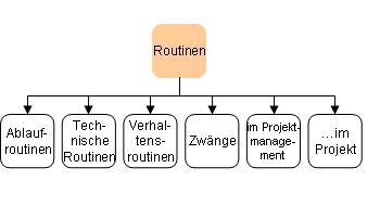 Routinen