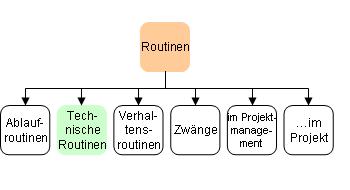 Technikroutinen