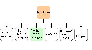 Verhaltensroutinen