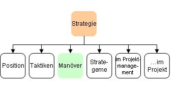 Manöver