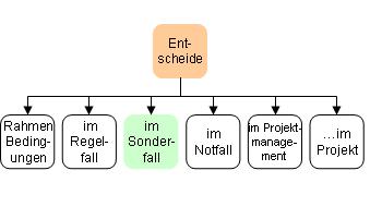 Sonderfall