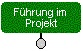 Führung im Projekt