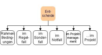 Entscheide